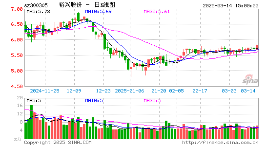 裕兴股份