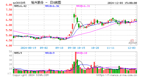 裕兴股份