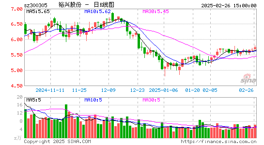 裕兴股份