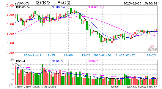 裕兴股份