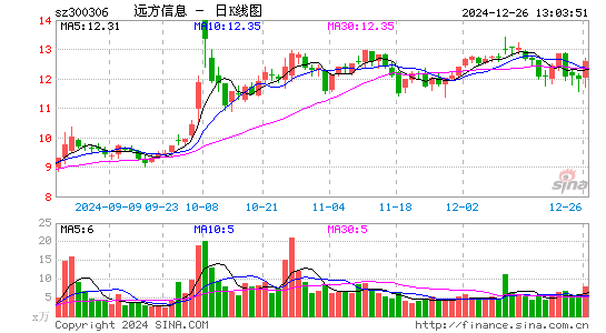 远方信息