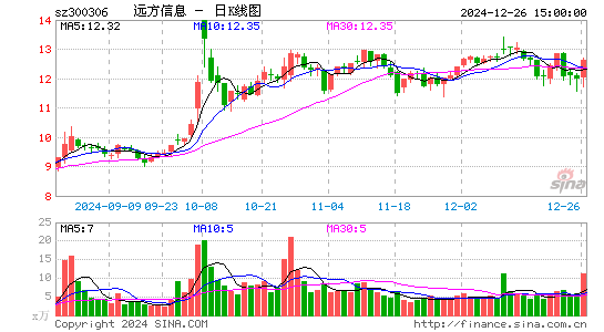 远方信息