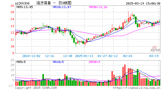 远方信息