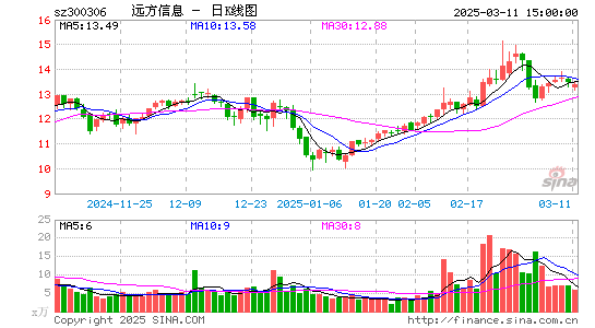 远方信息