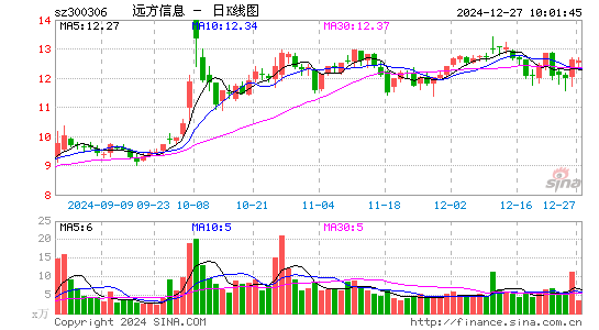 远方信息