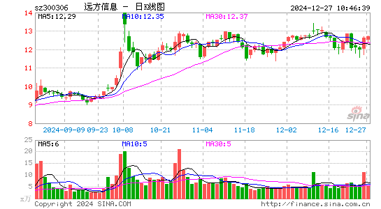 远方信息