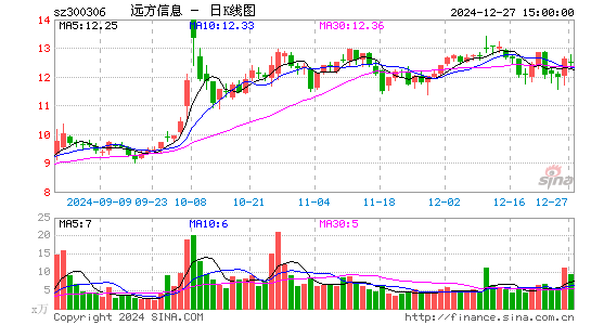 远方信息