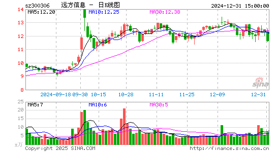 远方信息