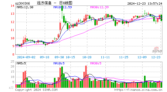 远方信息