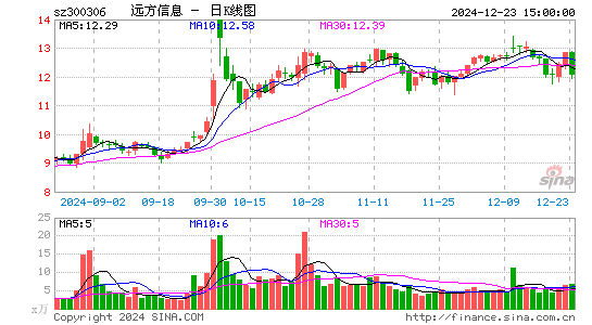 远方信息