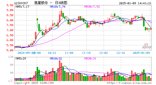 慈星股份