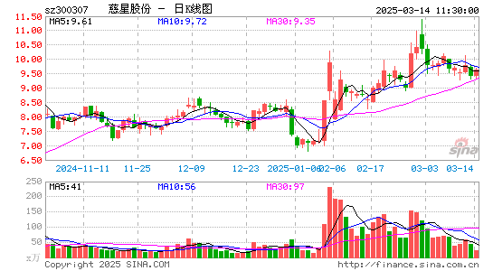 慈星股份