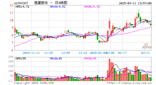 慈星股份