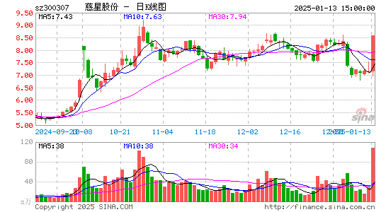 慈星股份