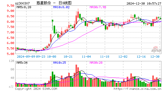 慈星股份