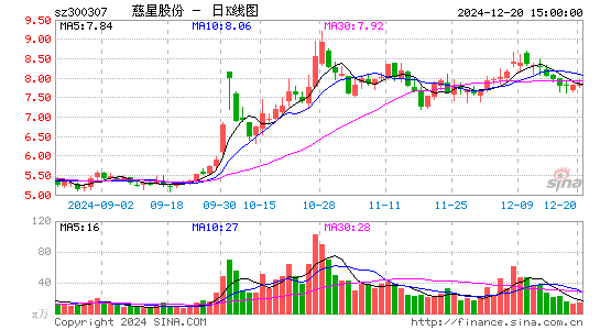 慈星股份