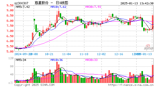 慈星股份