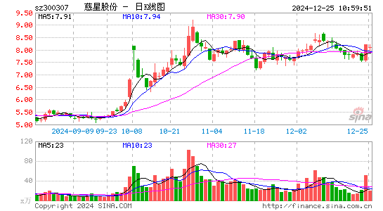 慈星股份