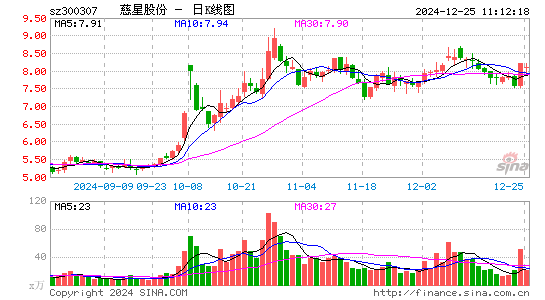 慈星股份