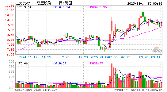 慈星股份