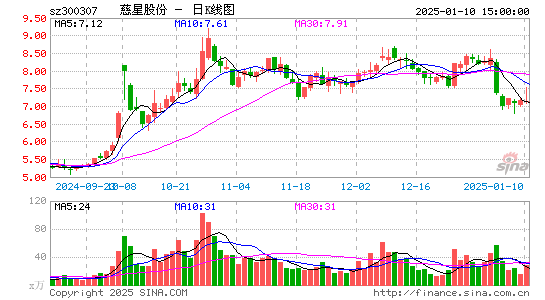 慈星股份