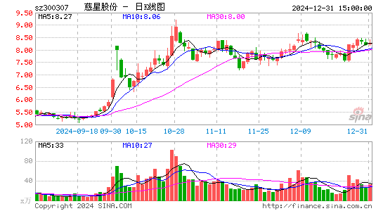 慈星股份