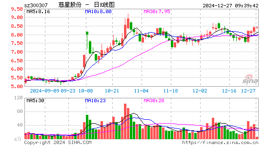 慈星股份