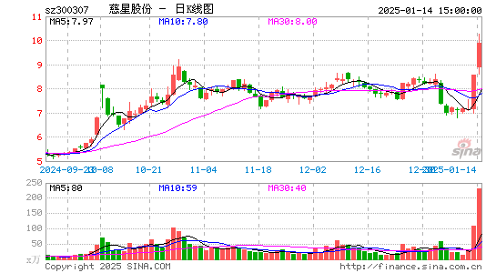 慈星股份