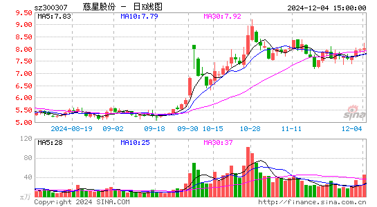 慈星股份