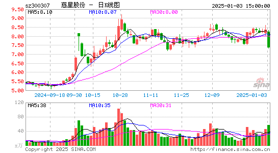 慈星股份