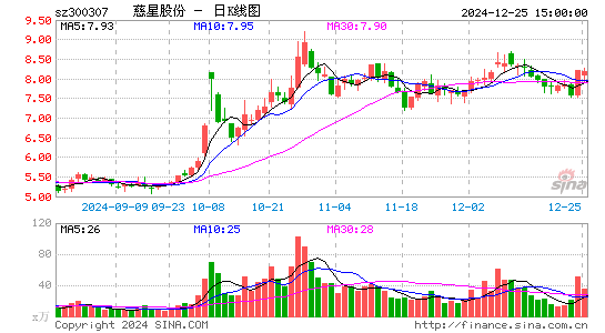 慈星股份