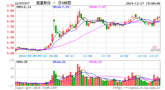 慈星股份