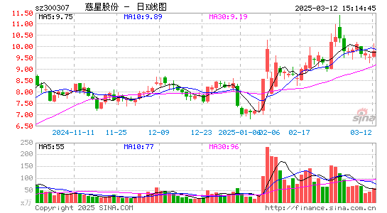 慈星股份