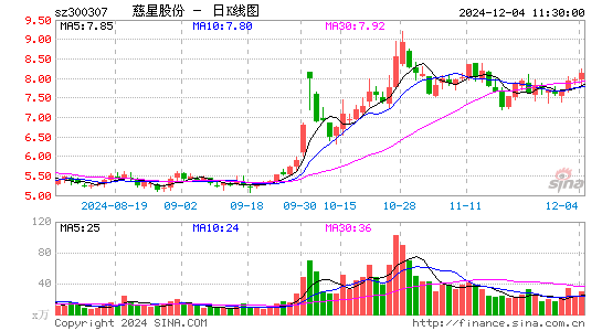 慈星股份