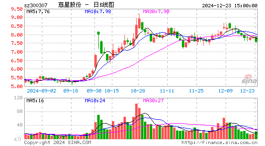 慈星股份