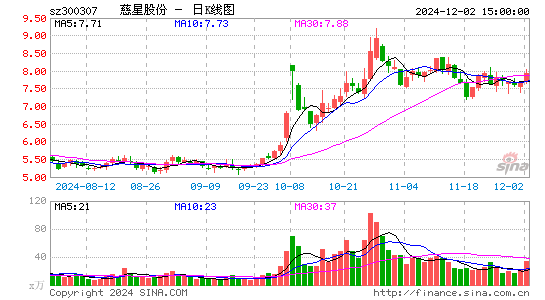 慈星股份