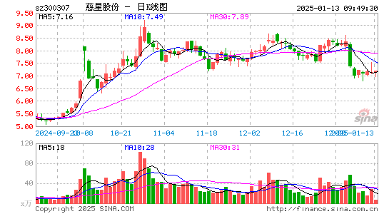 慈星股份