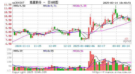 慈星股份