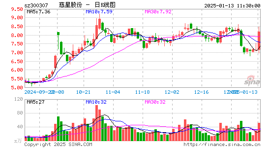 慈星股份