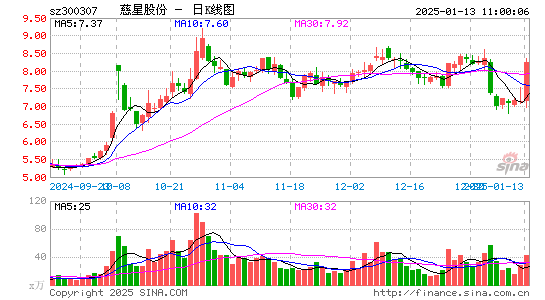 慈星股份