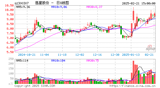 慈星股份