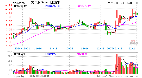 慈星股份