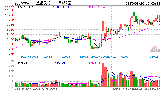 慈星股份