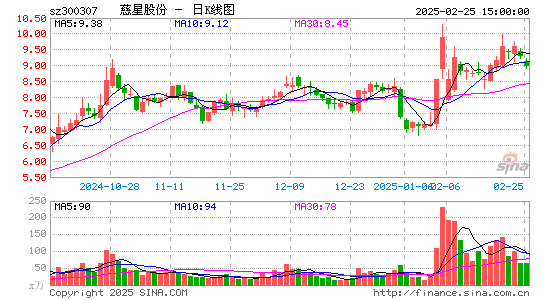 慈星股份