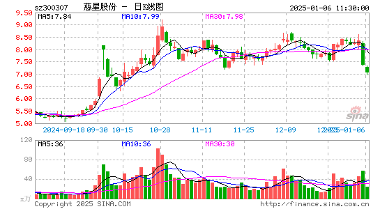 慈星股份