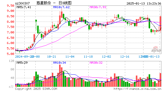 慈星股份