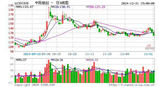 中际旭创