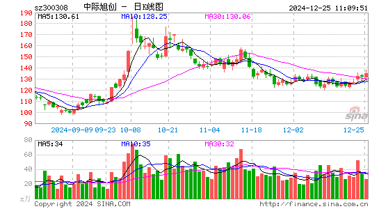 中际旭创