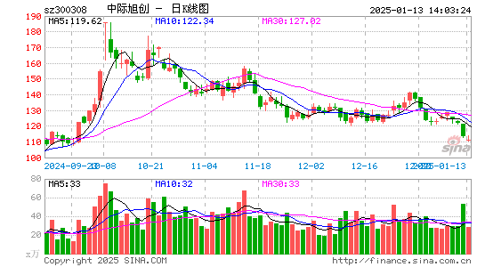 中际旭创