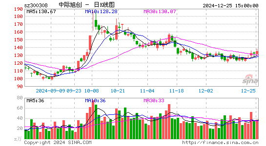 中际旭创